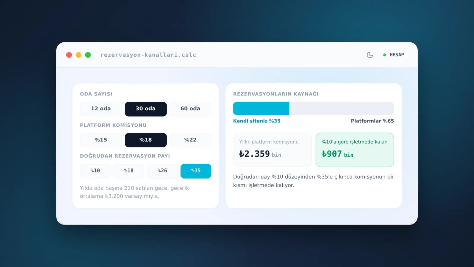Antalya'da Otel ve Turizm İşletmeleri İçin Web Sitesi ve SEO