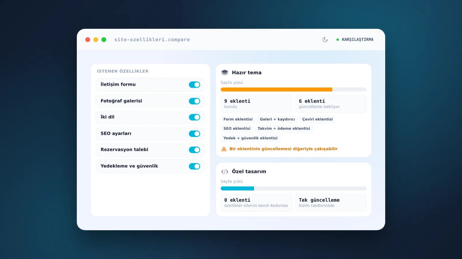 Hazır Şablon mu, Özel Tasarım mı? Web Sitesinde Doğru Karar