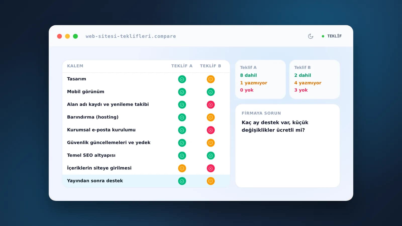 Web Sitesi Yaptırırken Sorulması Gereken Sorular