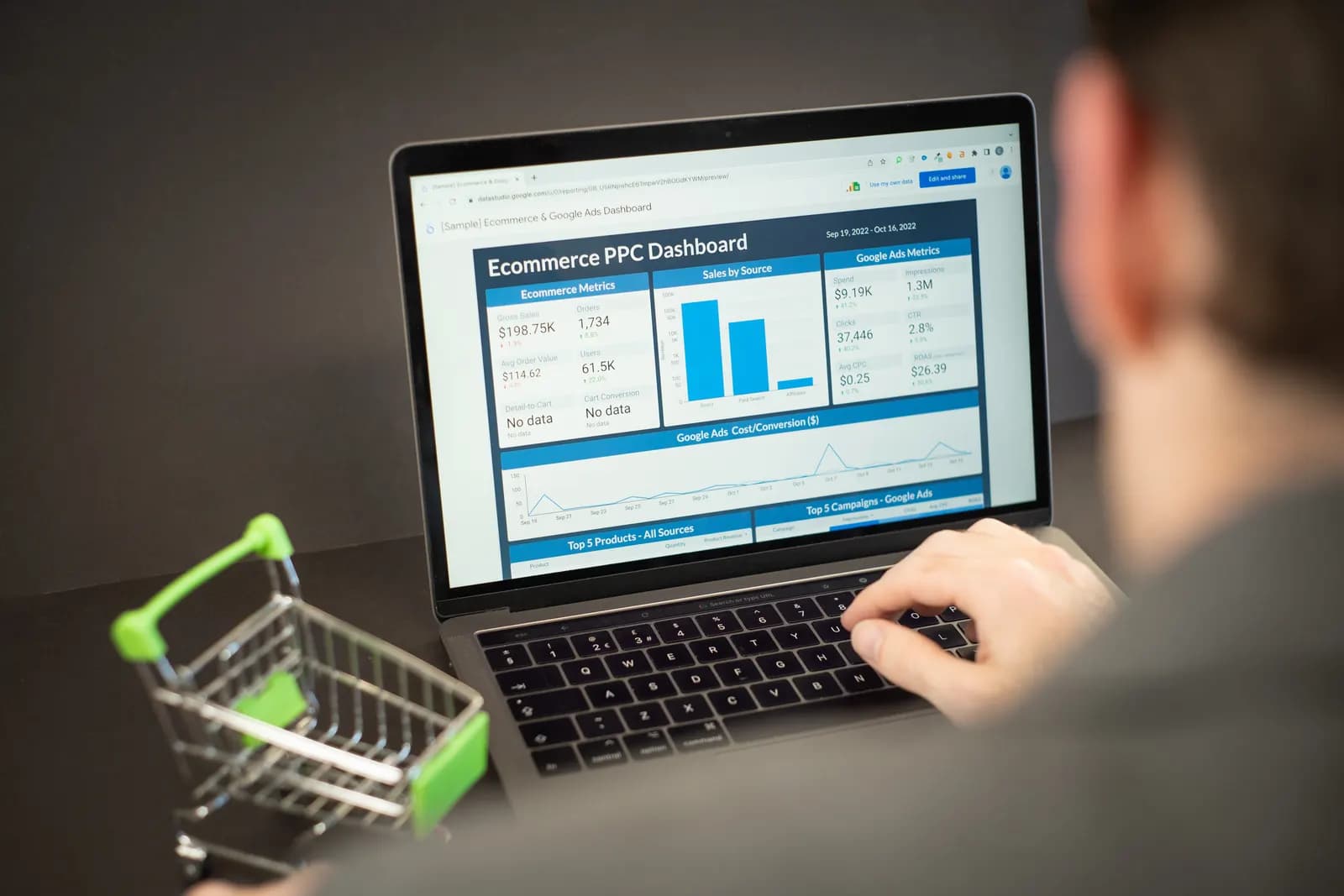 Dizüstü bilgisayarda e-ticaret satış ve reklam performans paneli